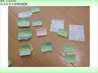 実録 KJ法の流れ
もう片方も空間的配置
 
 
 