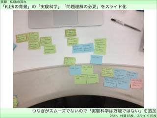実録 KJ法の流れ
「KJ法の背景」の「実験科学」「問題理解の必要」をスライド化
つなぎがスムーズでないので「実験科学は万能ではない」を追加
25分、付箋18枚、スライド15枚
 