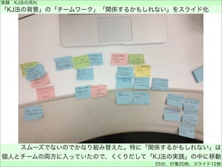 実録 KJ法の流れ
「KJ法の背景」の「チームワーク」「関係するかもしれない」をスライド化
25分、付箋20枚、スライド12枚
スムーズでないのでかなり組み替えた。特に「関係するかもしれない」は
個人とチームの両方に入っていたので、くくりだして「KJ法の実践」の中に移動
 