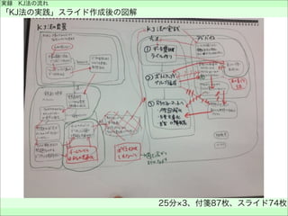 実録 KJ法の流れ
「KJ法の実践」スライド作成後の図解
25分 3、付箋87枚、スライド74枚
 
 