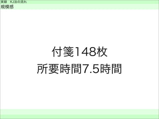実録 KJ法の流れ
規模感
 
 
付箋148枚
所要時間7.5時間
 