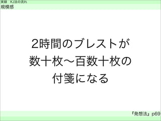 実録 KJ法の流れ
規模感
『発想法』p69
 
2時間のブレストが
数十枚∼百数十枚の
付箋になる
 