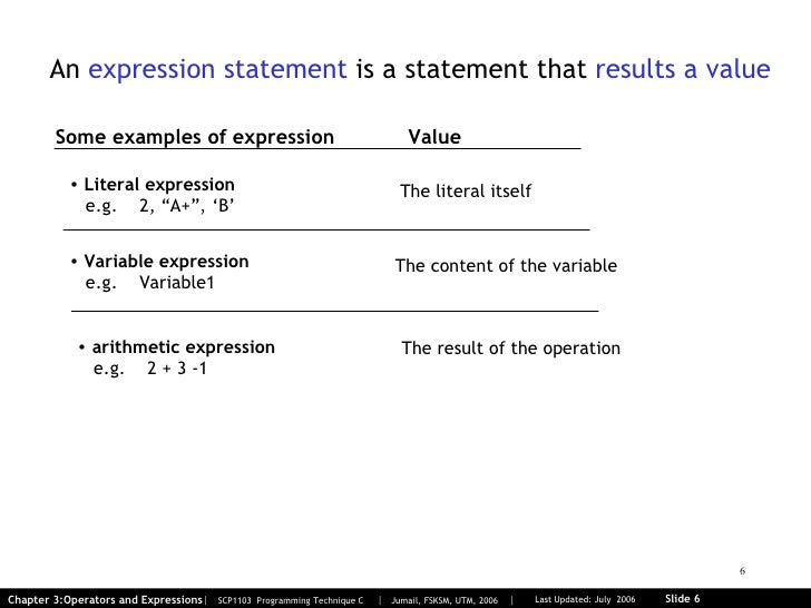 Operator & Expression in c++