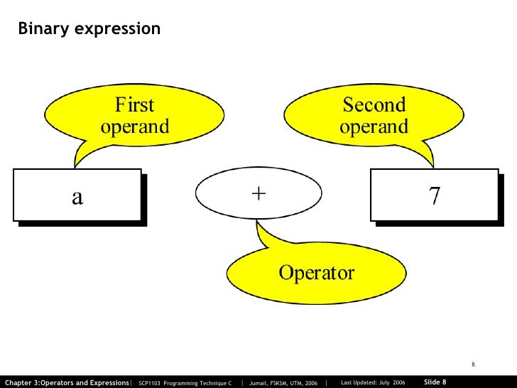 Operator & Expression in c++