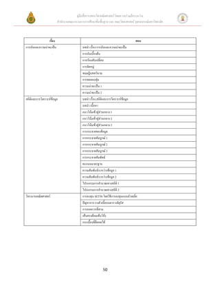 คู่มือสื่อการสอนวิชาคณิตศาสตร์ โดยความร่วมมือระหว่าง
                          สานักงานคณะกรรมการการศึกษาขั้นพื้นฐาน และ คณะวิทยาศาสตร์ จุฬาลงกรณ์มหาวิทยาลัย



                 เรื่อง                                                              ตอน
การนับและความน่าจะเป็น                      บทนา เรื่อง การนับและความน่าจะเป็น
                     .                      การนับเบื้องต้น
                                            การเรียงสับเปลี่ยน
                                            การจัดหมู่
                                            ทฤษฎีบททวินาม
                                            การทดลองสุ่ม
                                            ความน่าจะเป็น 1
                                            ความน่าจะเป็น 2
สถิติและการวิเคราะห์ข้อมูล                  บทนา เรื่อง สถิติและการวิเคราะห์ข้อมูล
                                            บทนา เนื้อหา
                                            แนวโน้มเข้าสู่ส่วนกลาง 1
                                            แนวโน้มเข้าสู่ส่วนกลาง 2
                                            แนวโน้มเข้าสู่ส่วนกลาง 3
                                            การกระจายของข้อมูล
                                            การกระจายสัมบูรณ์ 1
                                            การกระจายสัมบูรณ์ 2
                                            การกระจายสัมบูรณ์ 3
                                            การกระจายสัมพัทธ์
                                            คะแนนมาตรฐาน
                                            ความสัมพันธ์ระหว่างข้อมูล 1
                                            ความสัมพันธ์ระหว่างข้อมูล 2
                                            โปรแกรมการคานวณทางสถิติ 1
                                            โปรแกรมการคานวณทางสถิติ 2
โครงงานคณิตศาสตร์                           การลงทุน SET50 โดยวิธีการลงทุนแบบถัวเฉลี่ย
                                            ปัญหาการวางตัวเบี้ยบนตารางจัตุรัส
                                            การถอดรากที่สาม
                                            เส้นตรงล้อมเส้นโค้ง
                                            กระเบื้องที่ยืดหดได้




                                                             50
 