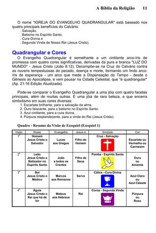 A Bíblia da Religião 11
O nome "IGREJA DO EVANGELHO QUADRANGULAR" está baseado nos
quatro principais benefícios do Calvário:
. Salvação,
. Batismo no Espírito Santo,
. Cura Divina e
. Segunda Vinda de Nosso Rei (Jesus Cristo).
Quadrangular e Cores
O Evangelho Quadrangular é semelhante a um cintilante arco-íris de
promessa com quatro cores significativas, derivadas da pura e branca "LUZ DO
MUNDO" - Jesus Cristo (João 8:12). Decompõe-se na Cruz do Calvário contra
as nuvens tempestuosas do pecado, doença e morte, formando um lindo arco-
íris de esperança - um arco que mede a Dispensação do Tempo - desde o
Gênesis ao Apocalipse, e vem pousar na Cidade Celestial, que "é quadrangular"
(Ap. 21:16 Edição Atualizada).
Pode-se comparar o Evangelho Quadrangular a uma jóia com quatro facetas
principais, além de muitas outras. É uma jóia de rara beleza, e que encerra
simbolismo em suas cores diversas:
1. Escarlate brilhante, para a salvação da alma.
2. Ouro faiscante, para o batismo no Espírito Santo.
3. Azul cintilante, para a cura divina.
4. Púrpura resplandecente, para a vinda do Rei (Jesus Cristo).
Quadro - Resumo da Visão de Ezequiel (Ezequiel 1)
Visão Rosto Evangelho Jesus é Símbolo Cor
1
a
Homem
Jesus Cristo o
Salvador
Lucas
aos Gregos
Filho do
Homem
Cruz - Salvação
Escarlate ou
Vermelha ou
Carmesim
2
a
Leão
Jesus Cristo o
Batizador no
Espírito Santo
João
a todos os
Crentes
Filho de
Deus
Pomba - Espírito Santo
Ouro
ou
Amarela
3
a
Boi
Jesus Cristo o
Médico
Marcos
aos Romanos
Servo
Cálice - Cura Divina
Azul Claro
ou
Azul Celeste
4
a
Águia
Jesus Cristo o
Rei que há de
Vir
Mateus
aos Hebreus
Rei
Coroa - Segunda Vinda
Púrpura
ou
Roxo
 