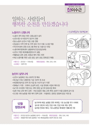 일하는 사람들이 행복한 순천

                                                     한국최초 진보시장

                                                          이수근

일하는 사람들이
행복한 순천을 만들겠습니다
노동자가 신명나게                                           이수근행복순천 프로젝트#1
•노동자 권익 향상 위한 고용노동국 설치
•순천시청 내 비정규직 정규직 전환
                                                      올해도....
•청소노동자 순천시 직접 고용 전환                                  농사를 해?
                                                       말아?
•관급공사 지역 인력 및 지역 장비 우선 이용 시스템 적용
•주민자치센터 운영 프로그램 확대 및 사용시간 연장
•노동자복지문화센터 설립(레저/건강/상담/보육)
•순천시 직영 제2화물공영차고지 설립
•체불임금 감독 강화, 보증금 예치 제도 마련
                                                                       올해도 다시
•여성 노동자를 위한 노동 상담, 심리 상담, 문화공간 확충                                      재계약해서
                                                                        일 할수 있
                                                                           을까?
 이행기간 : 2012년 ~ 지속사업    재원조달방법 : 국비, 도비, 시비
 소요예산 : 100억 원
                                                                        매년 비정규직
                                                                           재계약만


                                                                          일하는
농민이 살맛나게                                                               사람이 행복한
                                                                        순천 만들기
                                                                         이수근이
•순천시 농업예산 최소 800억 원 확보                                                   있습니다

•축산농가 축산 경영안정 기금 100억 원 조성
•벼경영안정자금 20억 원 지급 등 ‘수도작 농가 지원’
•원예농가 지원 : 유류비 손실액 보전, 시설 현대화 사업비 확대 등
•농기계 수리센터 직영 또는 위탁 운영, 농기계 임대사업 확대
•농촌 여성 교육 복지 강화 : 여성 농업인 영농 교육 확대, 농번기 마을 공동체 급식 등
•초고령 사회 농촌을 위한 복지 정책 강화 : 마을회관, 경로당 공동체 밥상 지원 등



                       농가부채 해결, 농협법 전면 재개정, 기초 농산물 국가 수매제
   12월                 실시로 생산비 보장, 반값 사료, 반값 비료 제도 정착,
  정권교체                 농어업 면세유 확대, 기초노령연금 확대(9만 원▶24만 원)


 이행기간 : 2012년 (순천시 농업예산 분석) ~ 지속사업 재원조달방법 : 국비, 도비, 시비
 소요예산 : 재정분석에 따른 농업예산 14% 확보(농업예산 800억 원으로 조정)
 