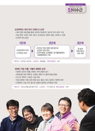 일하는 사람들이 행복한 순천

                                                       한국최초 진보시장

                                                          이수근



순천대학교 의대 유치 ‘교육도시 순천’
•의대 정원 재조정을 통해 ‘순천대 의대유치’, 범시민 유치 본부 구성
•전남 동부 100만 의료 서비스 질 향상과 의료비 절감, 교육도시 강화
•단계적 추진 방안

     1단계                         2단계                            3단계
                    • 015년 의대 정원 재조정으로 			
                     2
                                                               질 높은
 •산업의학과 유치           순천대 의대 유치                                 의료서비스
 •수의학과 유치           • 천의료원, 순천병원, 성가롤로병원과 		
                     순                                         시대 개막
                     의료협력체계 구축


이행기간 : 2012년~2015년 소요예산 : 해당없음 재원조달방법 : 시비



장애인 자립 자활, ‘더불어 행복한 순천’
•장애인 일자리 창출, 장애인 의무고용제 실시
•장애인을 위한 체육관, 수영장, 체육기구, 물리치료실 확보
•24시간 위탁이 가능한 시설 마련
•여성 장애인 지원 조례 제정 임신 ·출산, 육아, 일자리 지원책 마련
•사회복지 시설 근무 종사자 실질적 급여와 근무환경 지원

이행기간 : 2012년 8월 설계 용역 추진 소요예산 : 1억 5천만 원 재원조달방법 : 국비
 