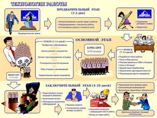 0. Рекрутмент