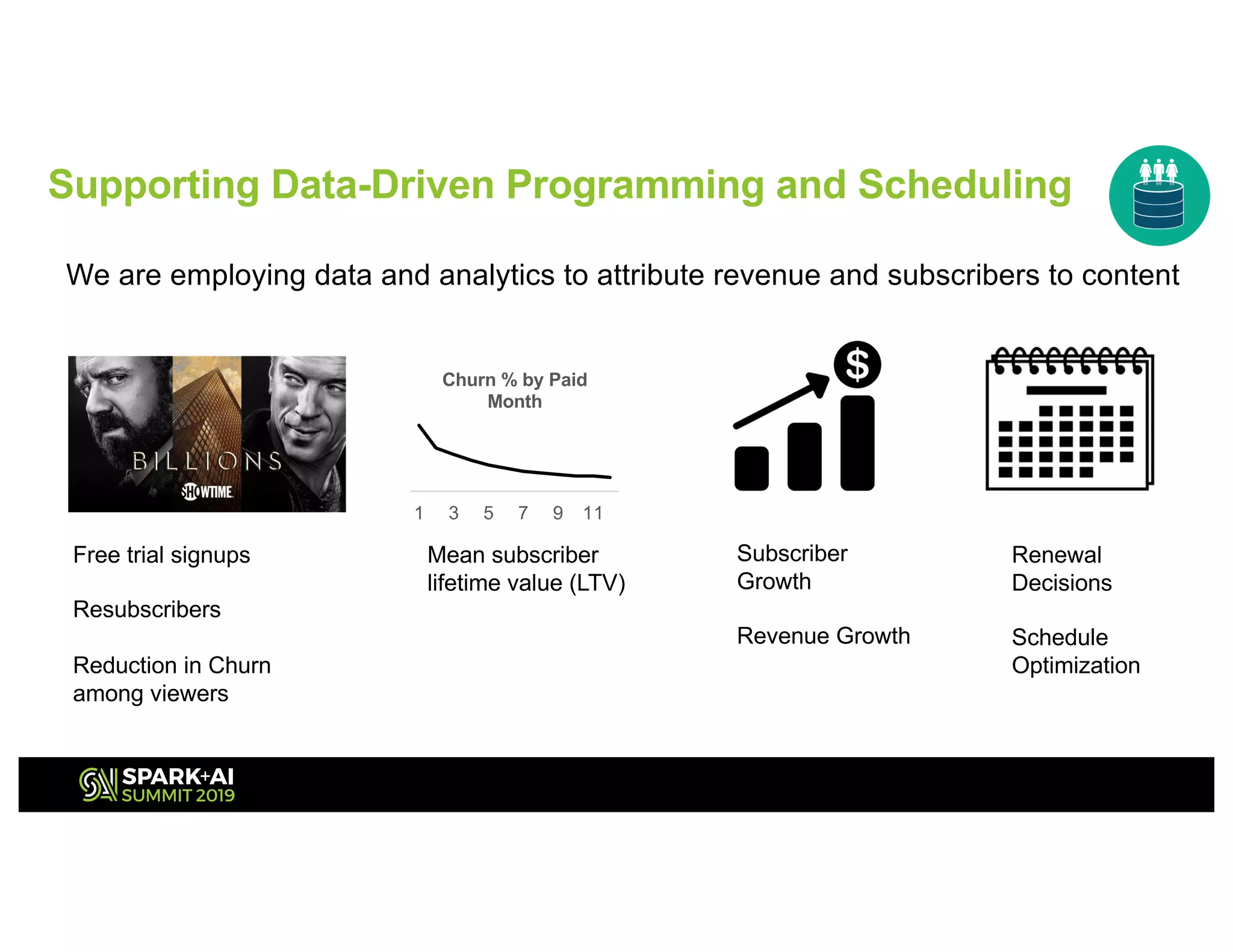 We are employing data and analytics to attribute revenue and subscribers to content
Free trial signups
Resubscribers
Reduction in Churn
among viewers
Renewal
Decisions
Schedule
Optimization
Subscriber
Growth
Revenue Growth
1 3 5 7 9 11
Churn % by Paid
Month
Mean subscriber
lifetime value (LTV)
Supporting Data-Driven Programming and Scheduling
 