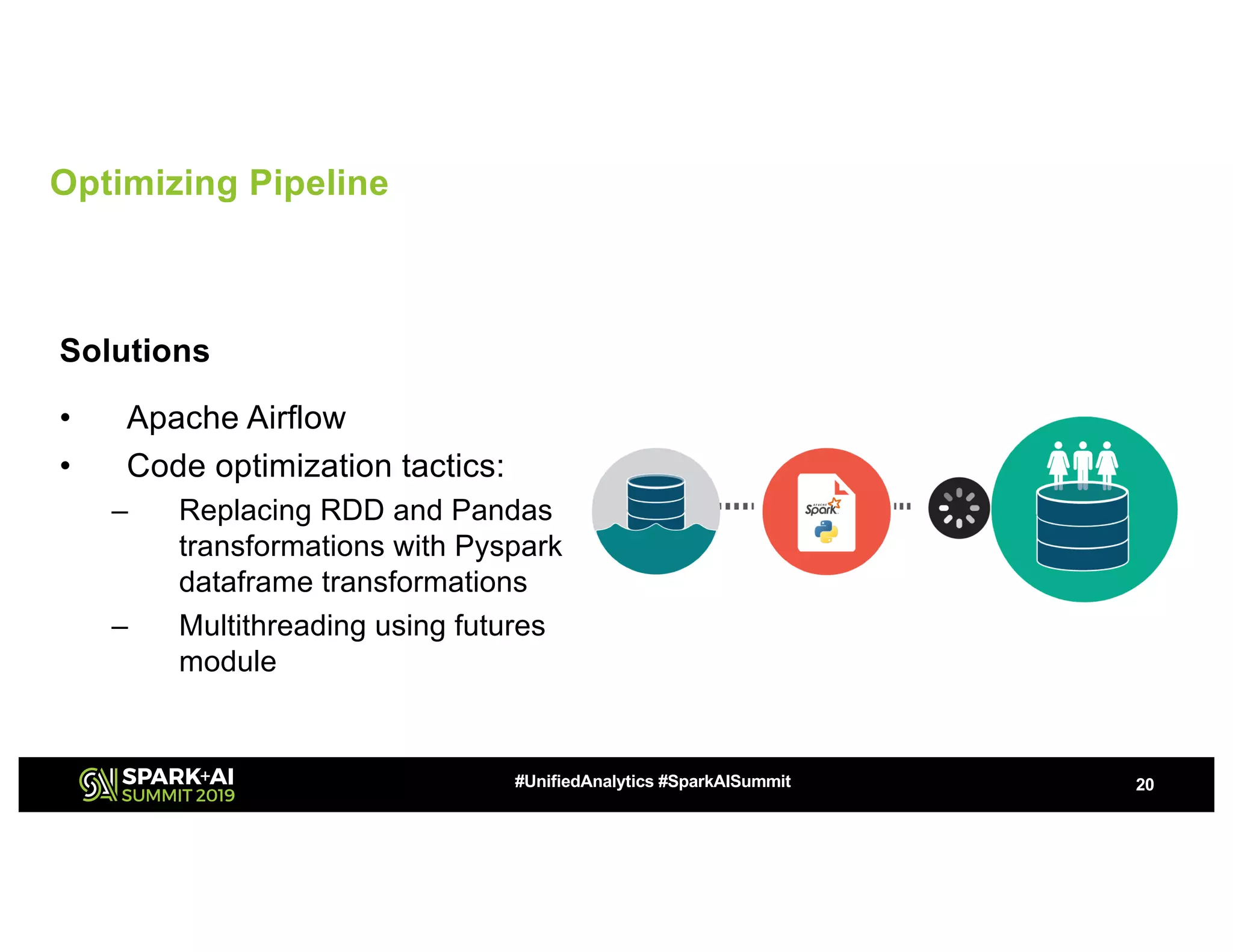 Optimizing Pipeline
Solutions
• Apache Airflow
• Code optimization tactics:
– Replacing RDD and Pandas
transformations with Pyspark
dataframe transformations
– Multithreading using futures
module
20#UnifiedAnalytics #SparkAISummit
 