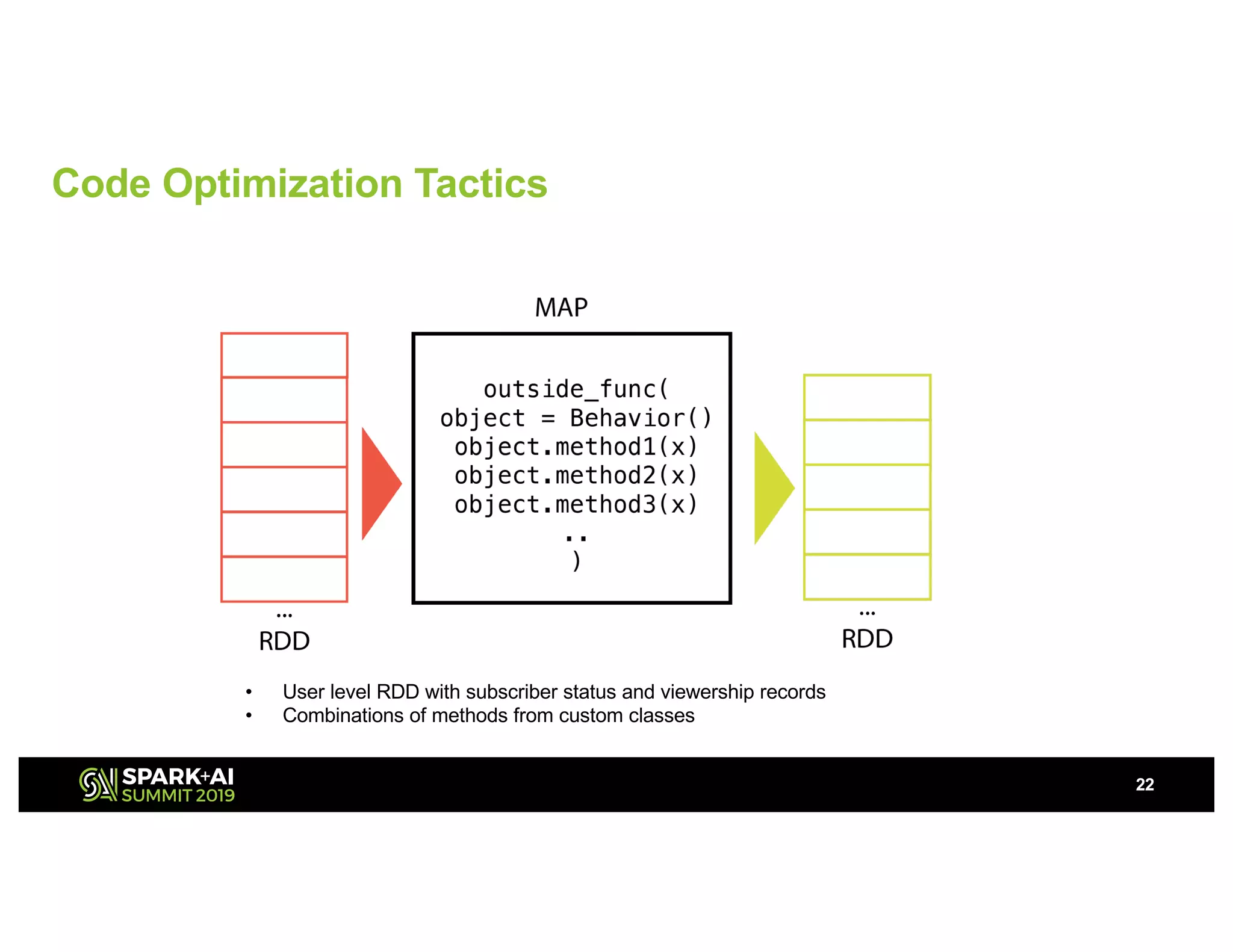 Code Optimization Tactics
22
• User level RDD with subscriber status and viewership records
• Combinations of methods from custom classes
 