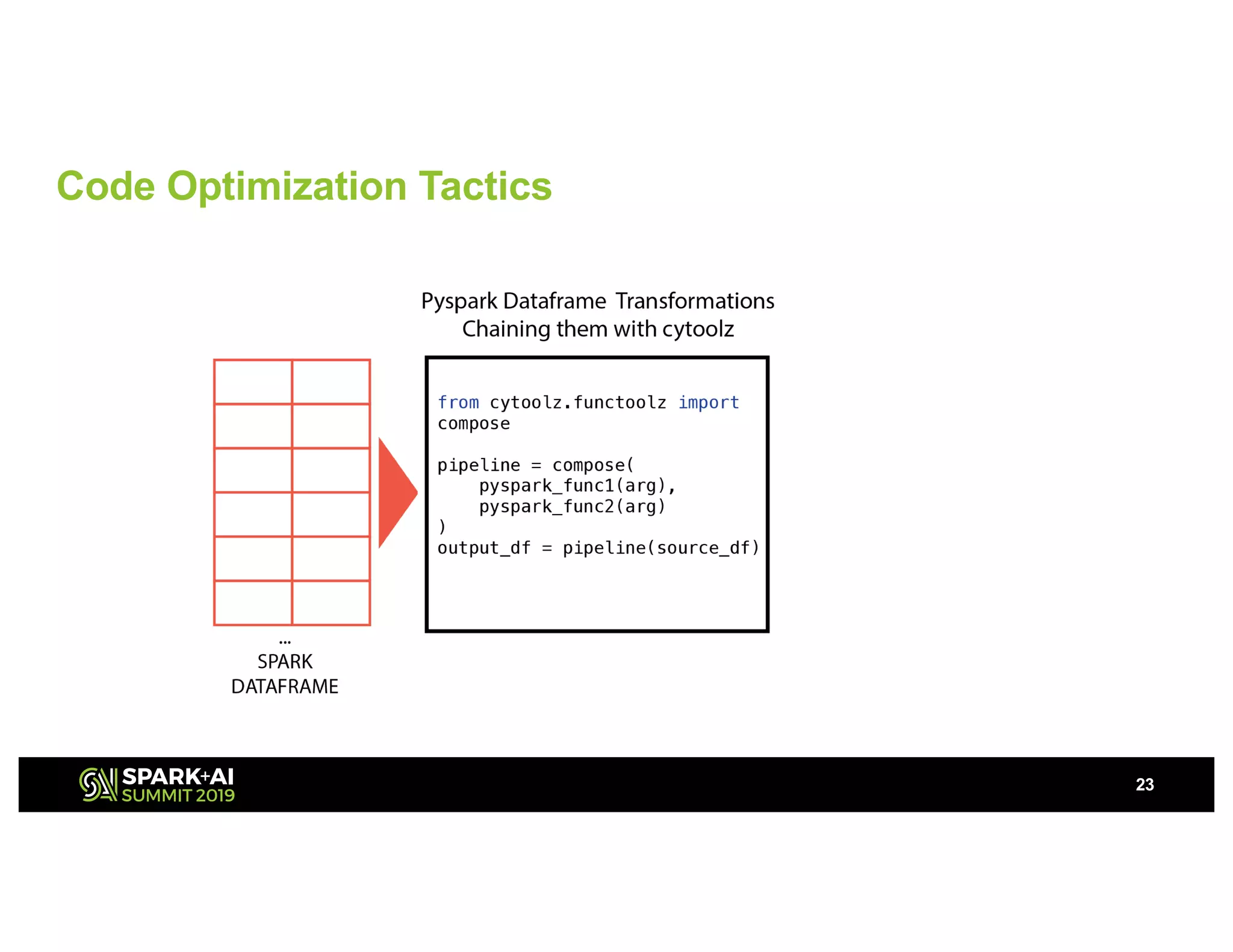 Code Optimization Tactics
23
 