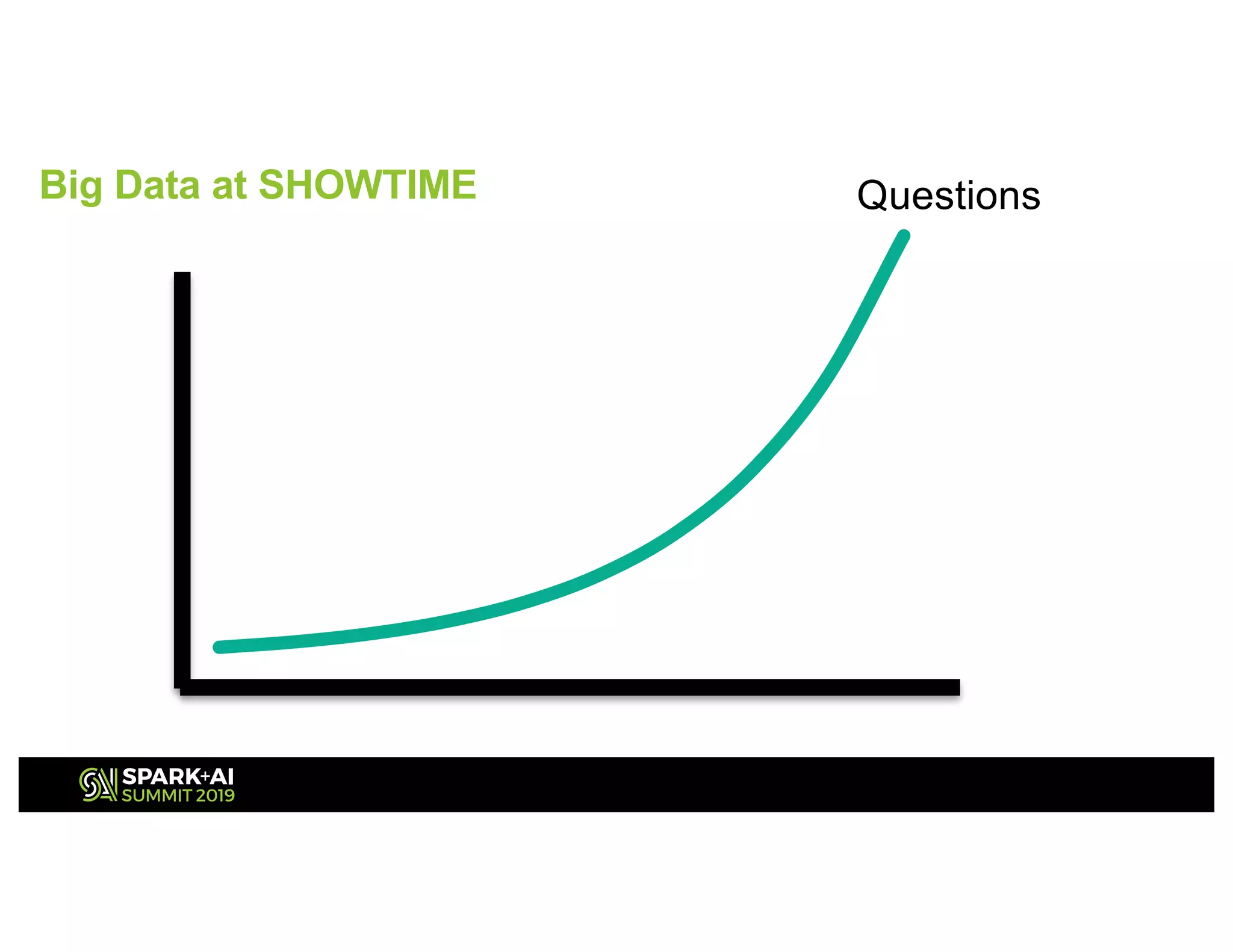 QuestionsBig Data at SHOWTIME
 