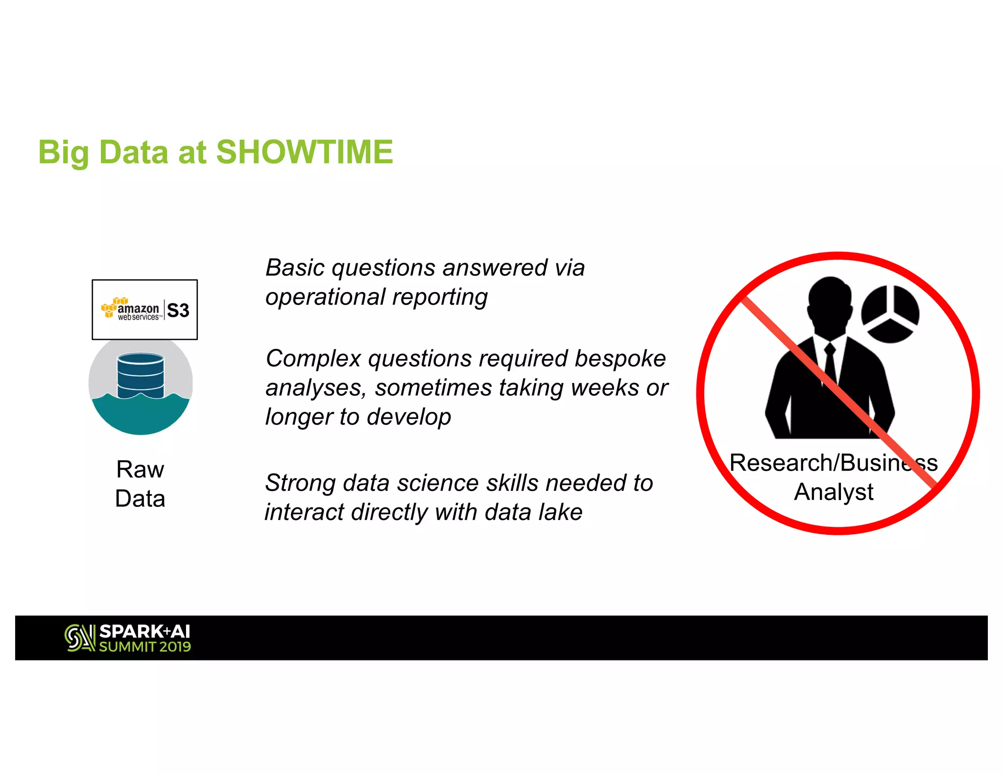 Big Data at SHOWTIME
Strong data science skills needed to
interact directly with data lake
Research/Business
Analyst
Basic questions answered via
operational reporting
Complex questions required bespoke
analyses, sometimes taking weeks or
longer to develop
Raw
Data
 