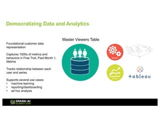 Master Viewers Table
Foundational customer data
representation
Captures 1000s of metrics and
behaviors in Free Trial, Paid Month 1,
lifetime
Tracks relationship between each
user and series
Supports several use cases:
• machine learning
• reporting/dashboarding
• ad hoc analysis
Democratizing Data and Analytics
 