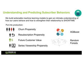 We build actionable machine learning models to gain an intimate understanding of
how our users behave and how to strengthen their relationship to SHOWTIME
XGBoost
Random
Forests
Churn Propensity
Resubscription Propensity
Future Customer Value
Series Viewership Propensity
$
Understanding and Predicting Subscriber Behaviors
Put into production:
 