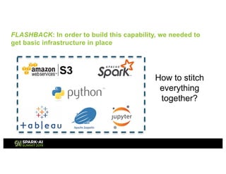 How to stitch
everything
together?
FLASHBACK: In order to build this capability, we needed to
get basic infrastructure in place
 