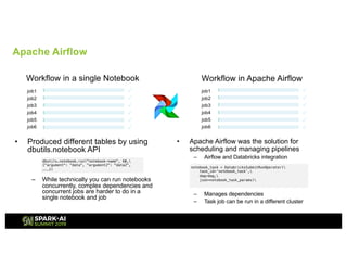 Data-Driven Transformation: Leveraging Big Data at Showtime with Apache ...
