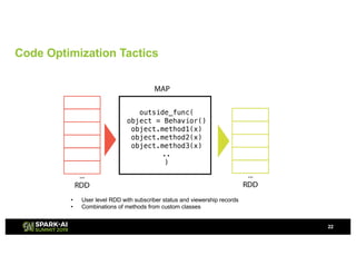 Code Optimization Tactics
22
• User level RDD with subscriber status and viewership records
• Combinations of methods from custom classes
 