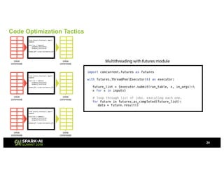 Code Optimization Tactics
24
 