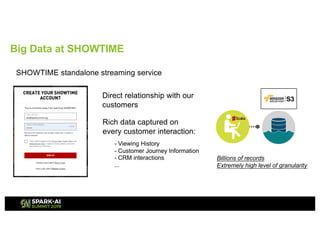 - Viewing History
- Customer Journey Information
- CRM interactions
...
Billions of records
Extremely high level of granularity
Big Data at SHOWTIME
Direct relationship with our
customers
SHOWTIME standalone streaming service
Rich data captured on
every customer interaction:
 