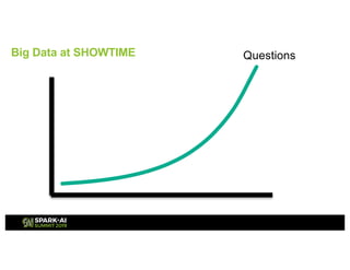 QuestionsBig Data at SHOWTIME
 
