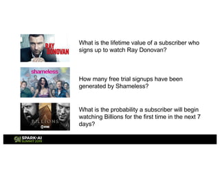 What is the lifetime value of a subscriber who
signs up to watch Ray Donovan?
How many free trial signups have been
genera...