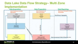 Journey to Creating a 360 View of the Customer: Implementing Big Data ...