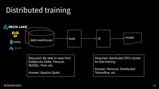 Distributed training
data warehouse load fit model
Required: Be able to read from
Databricks Delta, Parquet,
MySQL, Hive, etc.
Answer: Apache Spark
Required: distributed GPU cluster
for fast training
Answer: Horovod, Distributed
Tensorflow, etc
11
 