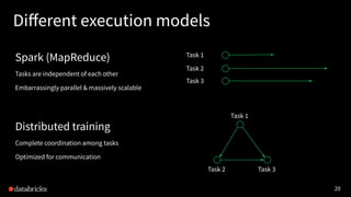 20
Diﬀerent execution models
Task 1
Task 2
Task 3
Spark (MapReduce)
Tasks are independent of each other
Embarrassingly parallel & massively scalable
Distributed training
Complete coordination among tasks
Optimized for communication
Task 1
Task 2 Task 3
 
