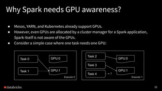 33
● Mesos, YARN, and Kubernetes already support GPUs.
● However, even GPUs are allocated by a cluster manager for a Spark application,
Spark itself is not aware of the GPUs.
● Consider a simple case where one task needs one GPU:
Why Spark needs GPU awareness?
Executor 0
GPU:0
GPU:1
Task 0
Task 1
Executor 1
GPU:0
GPU:1
Task 2
Task 3
Task 4 ?
 