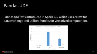 47
Pandas UDF
Pandas UDF was introduced in Spark 2.3, which uses Arrow for
data exchange and utilizes Pandas for vectorized computation.
 