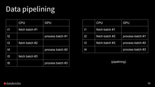 50
Data pipelining
CPU GPU
t1 fetch batch #1
t2 fetch batch #2 process batch #1
t3 fetch batch #3 process batch #2
t4 process batch #3
CPU GPU
t1 fetch batch #1
t2 process batch #1
t3 fetch batch #2
t4 process batch #2
t5 fetch batch #3
t6 process batch #3 (pipelining)
 