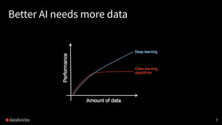 Better AI needs more data
7
 