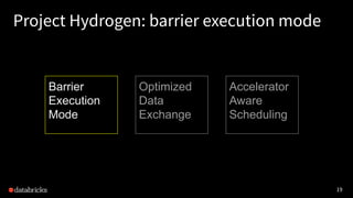 19
Project Hydrogen: barrier execution mode
Barrier
Execution
Mode
Optimized
Data
Exchange
Accelerator
Aware
Scheduling
 