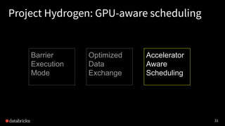 31
Project Hydrogen: GPU-aware scheduling
Barrier
Execution
Mode
Optimized
Data
Exchange
Accelerator
Aware
Scheduling
 