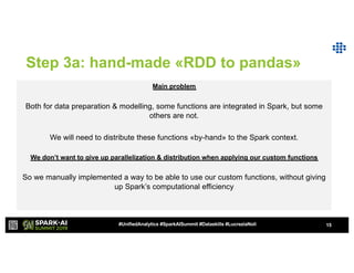 Working with 1 Million Time Series a Day: How to Scale Up a Predictive ...