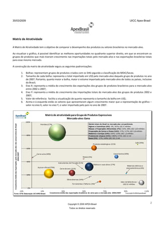 30/03/2009                                                                                                                                                                                                             UICC Apex-Brasil




Matriz de Atratividade

A Matriz de Atratividade tem o objetivo de comparar o desempenho dos produtos ou setores brasileiros no mercado-alvo.
                                                                                                        mercado

Ao visualizar o gráfico, é possível identificar as melhores oportunidades no quadrante superior direito, em que se encontram os
grupos de produtos que mais tiveram crescimento nas importações totais pelo mercado-alvo e nas exportações brasileiras totais
                                                                                mercado alvo
para esse mesmo mercado.

A construção da matriz de atratividade seguiu as seguintes padronizações:

                                                                                    1.    Bolhas: representam grupos de produtos criados com os SH6 segundo a classificação do MDIC/Secex.
                                                                                               as:
                                                                                    2.    Tamanho de cada bolha: representa o total importado em US$ pelo mercado alvo daquele grupo de produtos no ano
                                                                                                                                                                mercado-alvo
                                                                                          de 2007. Portanto, quanto maior a bolha, maior o volume importado pelo mercado-alvo de todos os países, inclusive
                                                                                                                                              volume                  mercado
                                                                                          do Brasil;
                                                                                    3.    Eixo X: representa a média do crescimento das exportações dos grupos de produtos brasileiros para o mercado-alvo
                                                                                                                                                                                              mercado
                                                                                          entre 2002 e 2007;
                                                                                    4.    Eixo Y: representa a média do crescimento das importações totais do mercado-alvo dos grupos de produtos 2002 e
                                                                                                                                            import                         alvo
                                                                                          2007;
                                                                                    5.    Valor de referência: facilita a visualização de quanto representa o tamanho da bolha em US$;
                                                                                    6.    Acima e à esquerda estão os setores que apresentaram algum crescimento maior que a representação do gráfico –
                                                                                          valor no eixo X, valor no eixo Y, e valor imp
                                                                                                                                    importado pelo país no ano de 2007.


                                                                                                             Matriz de atratividade para Grupo de Produtos Expressivos
                                                                                                                                Mercado-alvo: Gana
                                                                                          100%
                                                                                                                                                                Market-share do Brasil no mercado
                                                                                                                                                                        share             mercado-alvo em parêntesis.
  Crescimento médio das importações pelo mercado-alvo dos concorrentes do Brasil




                                                                                                       Petróleo (17%)
                                                                                                                                                                Higiene e Cosméticos (4%): 0%; 187%; US$ 6 milhões
                                                                                                                                                                                             %;
                                                                                                                                                                Massas e Preparações Alimentícias ((7%): 134%; 38%; US$ 5,03 milhões
                                                                                                                                                                Preparações de Carnes e Peixes ((16%): 57%; 117%; US$ 2,8 milhões
                                                                                                                                                                Madeiras e Cortiças (14%): 105%; 123%; US$ 1,3 milhões
                                                                                                                                                                                              %;
                                                                                          80%                                                                   Produtos de Limpeza (15%): 1480 573%; US$ 12 mil
                                                                                                                                                                                            1480%;
                                                                                                                                                                Sucos (1%): -27%; 140%; US$ 161 3 mil
                                                                                                                                                                                             161,

                                                                                                                                                                                                                             Café (39%)
                                                                                                                                                                        Produtos metalúrgicos (21%)

                                                                                          60%
                                   2004/2007




                                                                                                   Carne suína (49%)                                                                              Carne bovina (30%)
                                                                                                                                                         Têxteis (5%)

                                                                                          40%
                                                                                                                            Instrumentos de Precisão (51%)
                                                                                                                                                                        Plásticos e suas obras (17%)
                                                                                                                                                                                                                  Materiais elétricos e
                                                                                                    Açúcar e Álcool (79%)                                                                                        eletroeletrônicos (4%)
                                                                                                                              Carne de aves (31%)


                                                                                          20%

                                                                                                                                      Obras diversas (16%)
                                                                                                                                                                                                          Valor de Referência =
                                                                                                                                            Ferramentas e Talheres (3%)                                      US$ 52 milhões

                                                                                           0%
                                                                                   -10%                10%                     30%                      50%                       70%                         90%                         110%
 Fonte: GTIS. Elaboração: UIC APEX-Brasil                                                                         Crescimento médio das exportações brasileiras do setor para o mercado
                                                                                                                                                                                mercado-alvo 2004
                                                                                                                                                                                             2004/2007          Copyright © 2009 ApexBrasil




                                                                                                                                       Copyright © 2009 APEX-Brasil
                                                                                                                                                                                                                                                 2
                                                                                                                                         Todos os direitos reservado
 