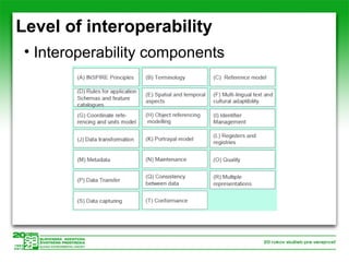 Interoperability of spatial data and services | PPT