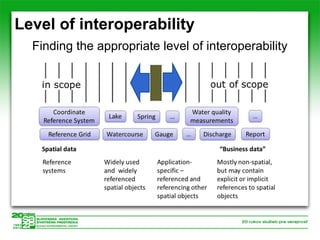 Interoperability of spatial data and services | PPT