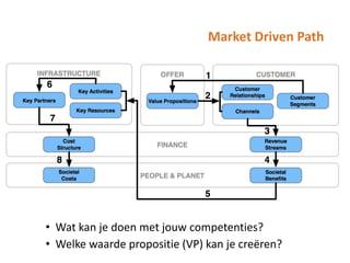 Market Driven Path

• Wat kan je doen met jouw competenties?
• Welke waarde propositie (VP) kan je creëren?

 