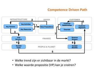Competence Driven Path

• Welke trend zijn er zichtbaar in de markt?
• Welke waarde propositie (VP) kan je creëren?

 