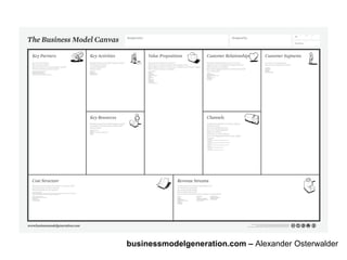 businessmodelgeneration.com – Alexander Osterwalder

 