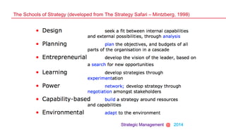 Strategic Management @ 2014
The Schools of Strategy (developed from The Strategy Safari – Mintzberg, 1998)