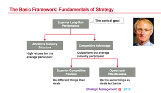 Strategic Management @ 2014
The Basic Framework: Fundamentals of Strategy