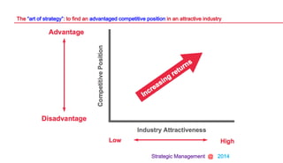 Strategic Management @ 2014
The “art of strategy”: to find an advantaged competitive position in an attractive industry