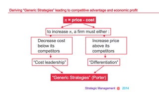 Strategic Management @ 2014
Deriving “Generic Strategies” leading to competitive advantage and economic profit