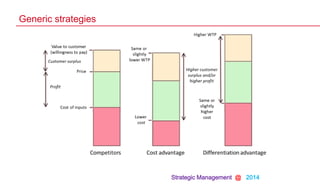 Strategic Management @ 2014
Generic strategies