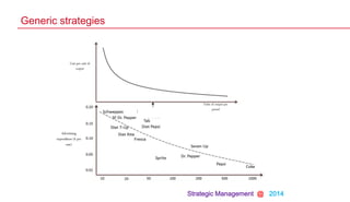 Strategic Management @ 2014
Generic strategies